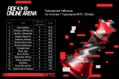 На портале FIDE Online Arena продолжается серия турниров МТС Weekly