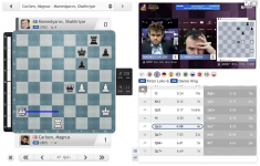 Магнус Карлсен сохраняет лидерство в финале Meltwater Champions Chess Tour